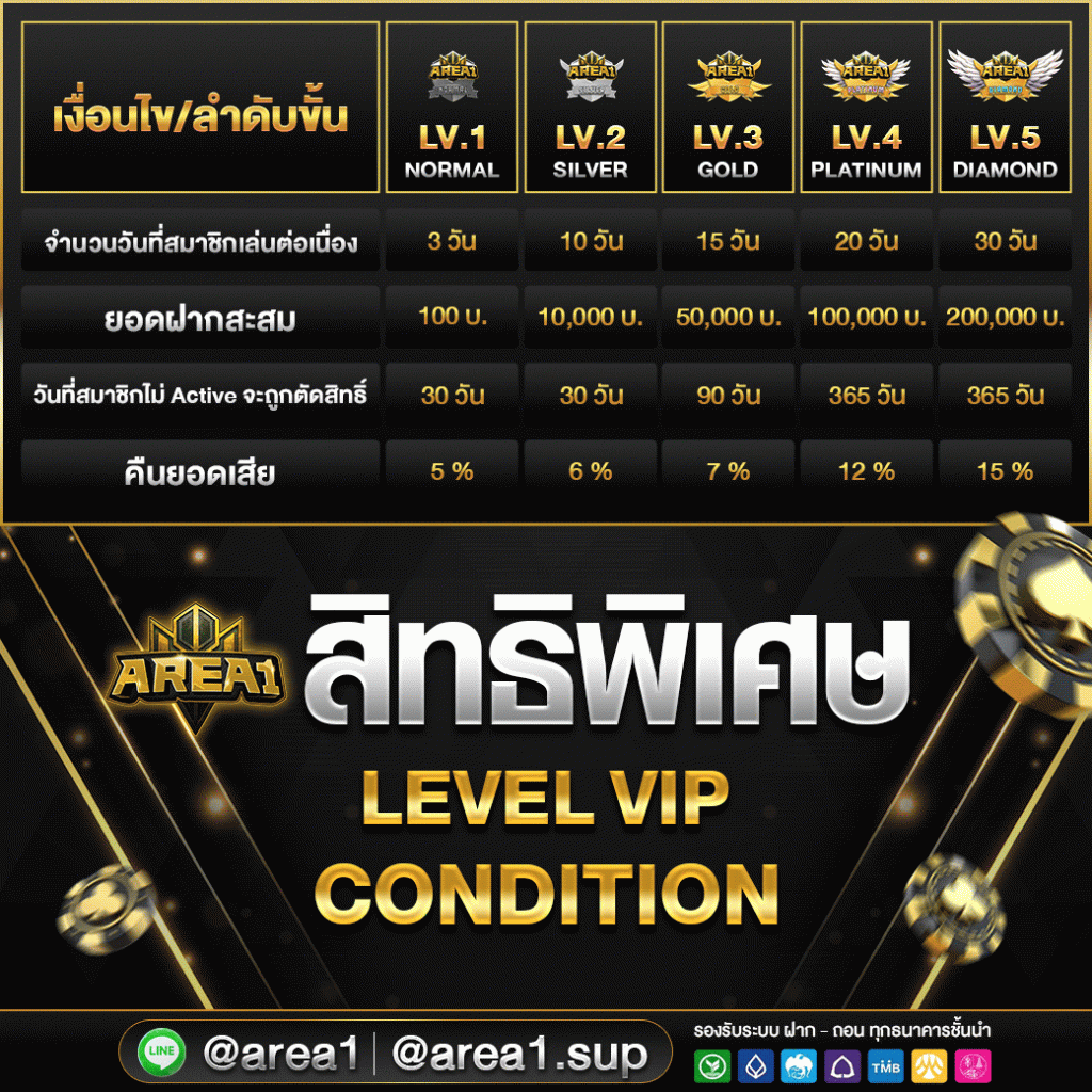 สล็อตเว็บตรง area1